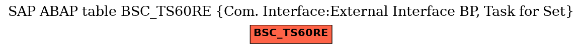 E-R Diagram for table BSC_TS60RE (Com. Interface:External Interface BP, Task for Set)