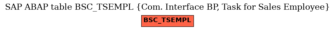 E-R Diagram for table BSC_TSEMPL (Com. Interface BP, Task for Sales Employee)