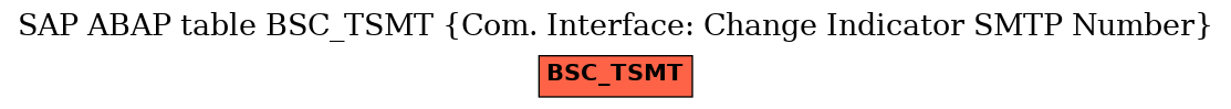 E-R Diagram for table BSC_TSMT (Com. Interface: Change Indicator SMTP Number)