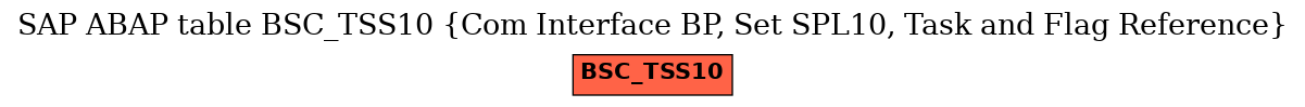 E-R Diagram for table BSC_TSS10 (Com Interface BP, Set SPL10, Task and Flag Reference)