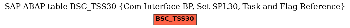 E-R Diagram for table BSC_TSS30 (Com Interface BP, Set SPL30, Task and Flag Reference)