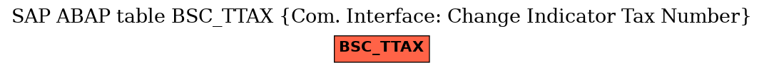 E-R Diagram for table BSC_TTAX (Com. Interface: Change Indicator Tax Number)