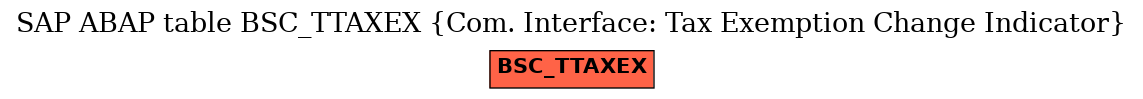 E-R Diagram for table BSC_TTAXEX (Com. Interface: Tax Exemption Change Indicator)