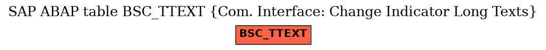 E-R Diagram for table BSC_TTEXT (Com. Interface: Change Indicator Long Texts)