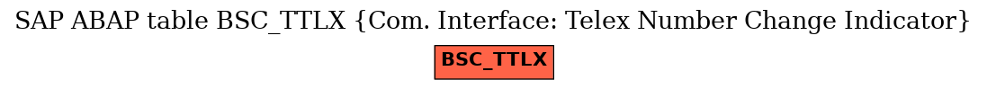 E-R Diagram for table BSC_TTLX (Com. Interface: Telex Number Change Indicator)
