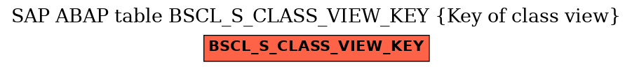 E-R Diagram for table BSCL_S_CLASS_VIEW_KEY (Key of class view)