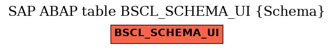 E-R Diagram for table BSCL_SCHEMA_UI (Schema)