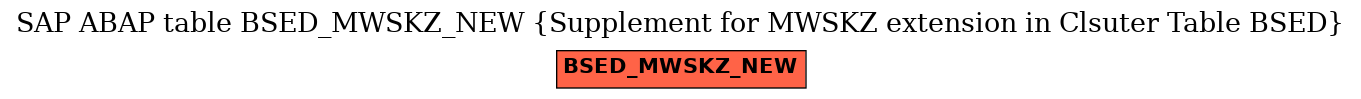E-R Diagram for table BSED_MWSKZ_NEW (Supplement for MWSKZ extension in Clsuter Table BSED)