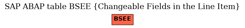 E-R Diagram for table BSEE (Changeable Fields in the Line Item)