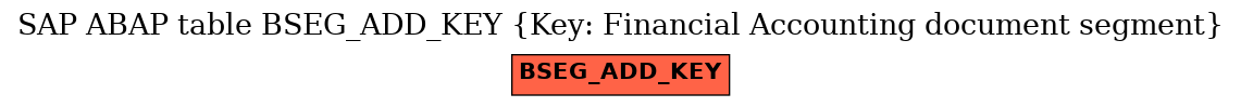 E-R Diagram for table BSEG_ADD_KEY (Key: Financial Accounting document segment)