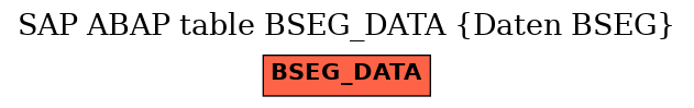 E-R Diagram for table BSEG_DATA (Daten BSEG)