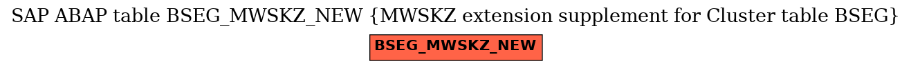 E-R Diagram for table BSEG_MWSKZ_NEW (MWSKZ extension supplement for Cluster table BSEG)