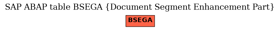 E-R Diagram for table BSEGA (Document Segment Enhancement Part)