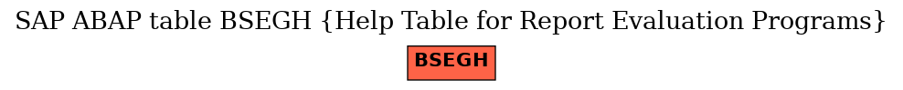 E-R Diagram for table BSEGH (Help Table for Report Evaluation Programs)