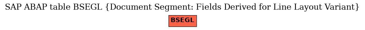 E-R Diagram for table BSEGL (Document Segment: Fields Derived for Line Layout Variant)