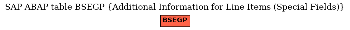 E-R Diagram for table BSEGP (Additional Information for Line Items (Special Fields))