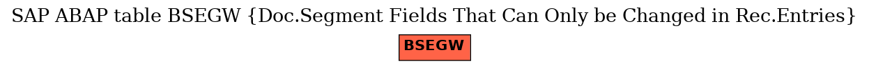 E-R Diagram for table BSEGW (Doc.Segment Fields That Can Only be Changed in Rec.Entries)