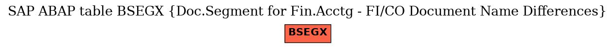 E-R Diagram for table BSEGX (Doc.Segment for Fin.Acctg - FI/CO Document Name Differences)