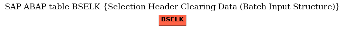 E-R Diagram for table BSELK (Selection Header Clearing Data (Batch Input Structure))