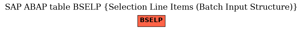 E-R Diagram for table BSELP (Selection Line Items (Batch Input Structure))