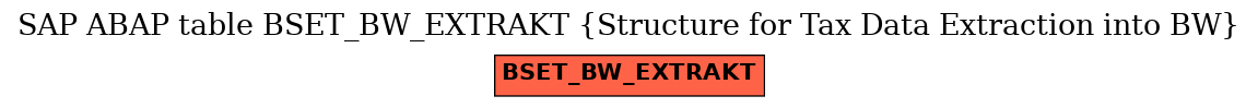 E-R Diagram for table BSET_BW_EXTRAKT (Structure for Tax Data Extraction into BW)