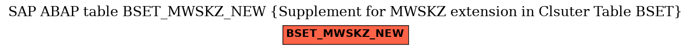 E-R Diagram for table BSET_MWSKZ_NEW (Supplement for MWSKZ extension in Clsuter Table BSET)