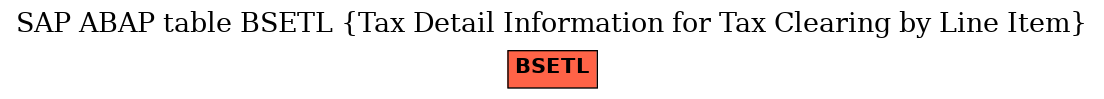 E-R Diagram for table BSETL (Tax Detail Information for Tax Clearing by Line Item)