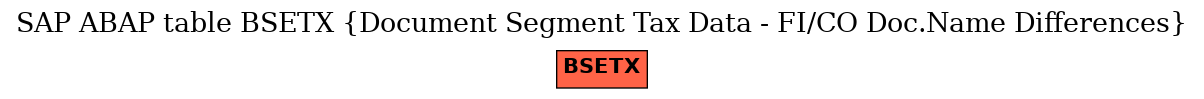 E-R Diagram for table BSETX (Document Segment Tax Data - FI/CO Doc.Name Differences)