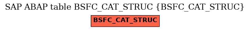 E-R Diagram for table BSFC_CAT_STRUC (BSFC_CAT_STRUC)