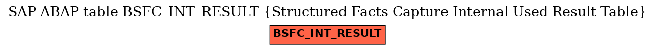 E-R Diagram for table BSFC_INT_RESULT (Structured Facts Capture Internal Used Result Table)