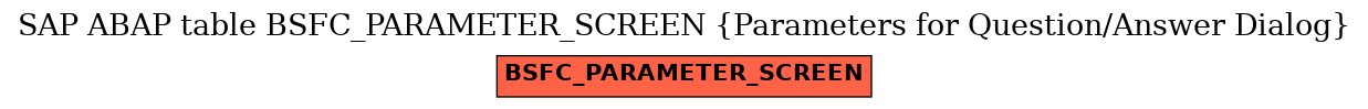E-R Diagram for table BSFC_PARAMETER_SCREEN (Parameters for Question/Answer Dialog)