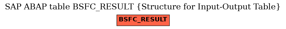 E-R Diagram for table BSFC_RESULT (Structure for Input-Output Table)