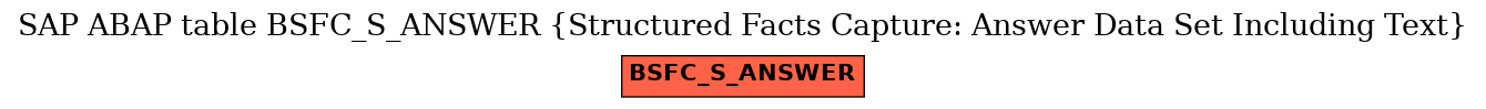 E-R Diagram for table BSFC_S_ANSWER (Structured Facts Capture: Answer Data Set Including Text)