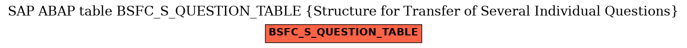 E-R Diagram for table BSFC_S_QUESTION_TABLE (Structure for Transfer of Several Individual Questions)