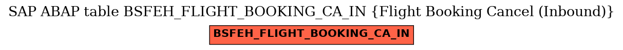 E-R Diagram for table BSFEH_FLIGHT_BOOKING_CA_IN (Flight Booking Cancel (Inbound))