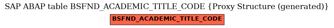 E-R Diagram for table BSFND_ACADEMIC_TITLE_CODE (Proxy Structure (generated))