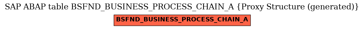 E-R Diagram for table BSFND_BUSINESS_PROCESS_CHAIN_A (Proxy Structure (generated))