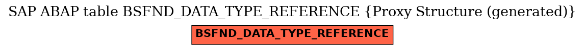 E-R Diagram for table BSFND_DATA_TYPE_REFERENCE (Proxy Structure (generated))