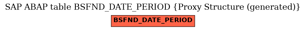 E-R Diagram for table BSFND_DATE_PERIOD (Proxy Structure (generated))