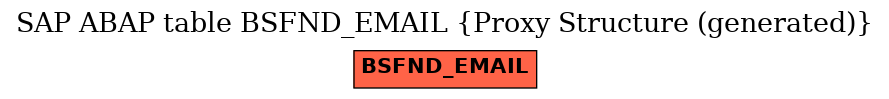 E-R Diagram for table BSFND_EMAIL (Proxy Structure (generated))