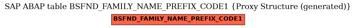 E-R Diagram for table BSFND_FAMILY_NAME_PREFIX_CODE1 (Proxy Structure (generated))