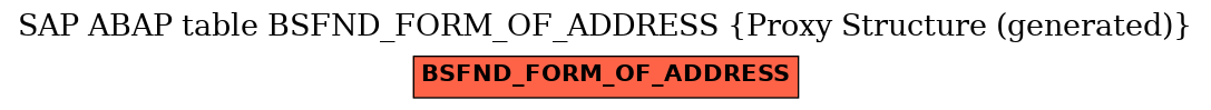 E-R Diagram for table BSFND_FORM_OF_ADDRESS (Proxy Structure (generated))