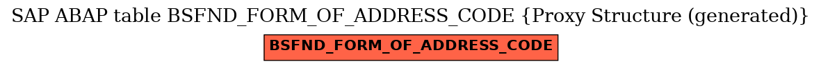 E-R Diagram for table BSFND_FORM_OF_ADDRESS_CODE (Proxy Structure (generated))