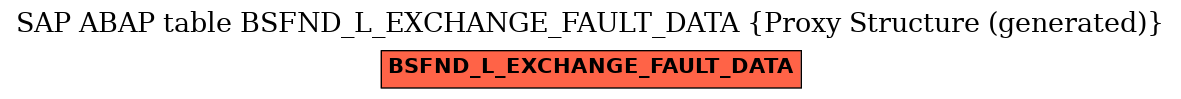 E-R Diagram for table BSFND_L_EXCHANGE_FAULT_DATA (Proxy Structure (generated))