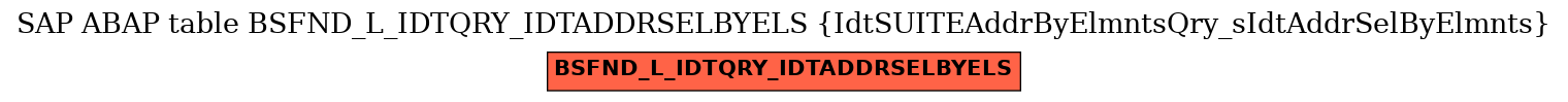 E-R Diagram for table BSFND_L_IDTQRY_IDTADDRSELBYELS (IdtSUITEAddrByElmntsQry_sIdtAddrSelByElmnts)