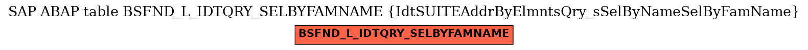 E-R Diagram for table BSFND_L_IDTQRY_SELBYFAMNAME (IdtSUITEAddrByElmntsQry_sSelByNameSelByFamName)