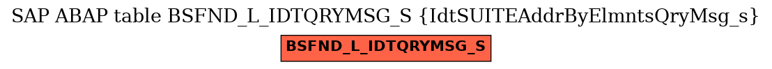 E-R Diagram for table BSFND_L_IDTQRYMSG_S (IdtSUITEAddrByElmntsQryMsg_s)