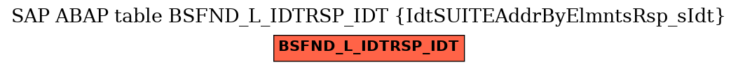 E-R Diagram for table BSFND_L_IDTRSP_IDT (IdtSUITEAddrByElmntsRsp_sIdt)