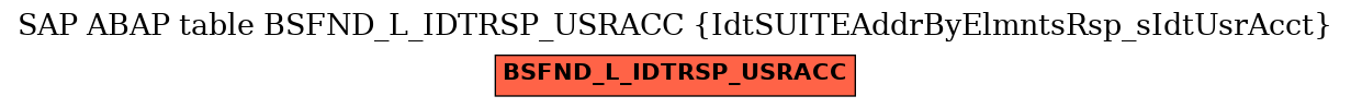 E-R Diagram for table BSFND_L_IDTRSP_USRACC (IdtSUITEAddrByElmntsRsp_sIdtUsrAcct)