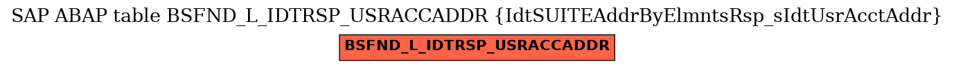 E-R Diagram for table BSFND_L_IDTRSP_USRACCADDR (IdtSUITEAddrByElmntsRsp_sIdtUsrAcctAddr)